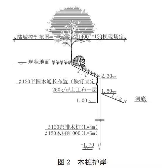 河道護岸發(fā)展的趨勢——木樁生態(tài)護岸！